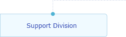 Support Division