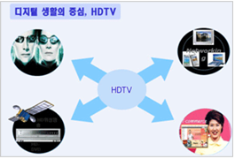 디지털 생활의 중심, HDTV