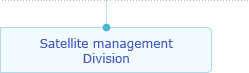 Satellite Management Division