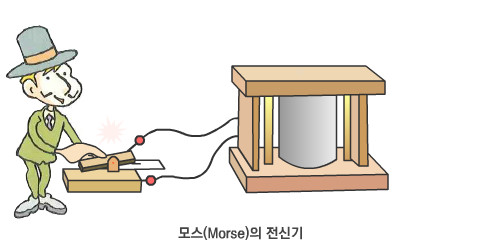 모스(Morse)의 전신기 두드리는 모습