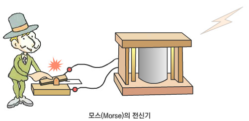 모스(Morse)의 전신기 두드리는 모습