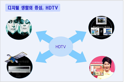 디지털 생활의 중심, HDTV