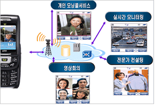 영상전화부가서비스 이미지