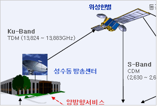 위성 DMB 이미지