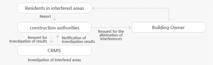 customerSatiMap2