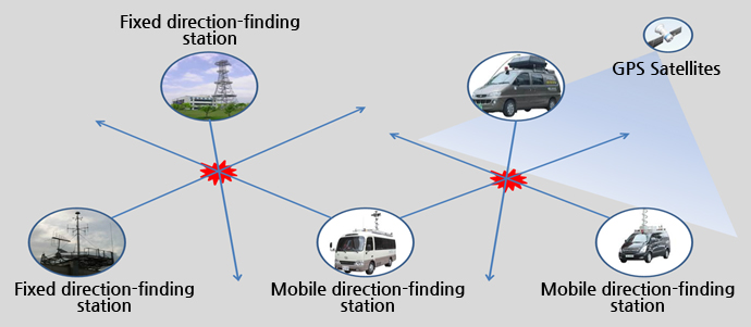 directionFindingMap1