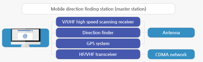 directionFindingMap2