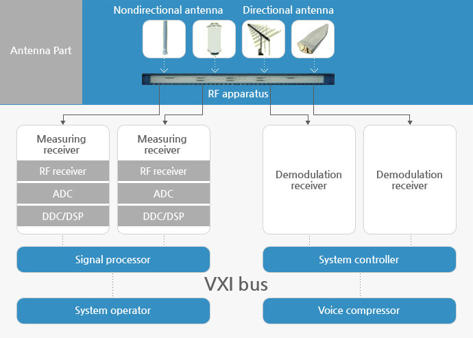 intelligentRMsystem1