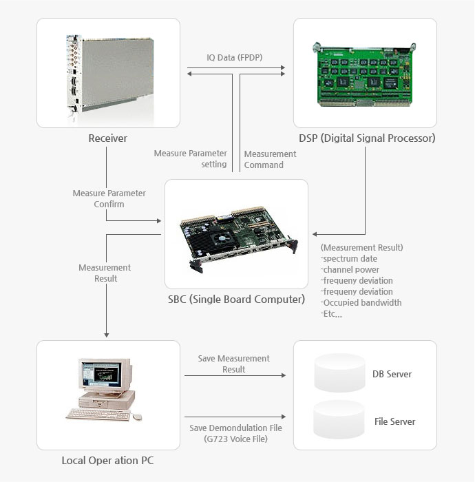 intelligentRMsystem2